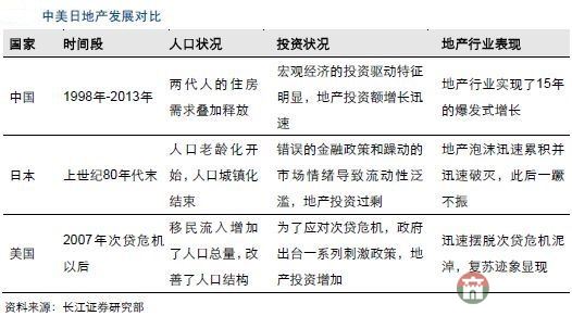 全面放開二胎莒縣對(duì)樓市和中國(guó)股市有什么影響？