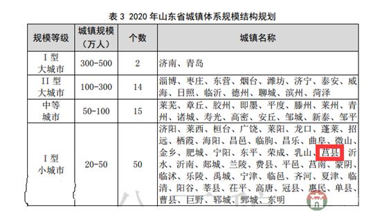 山東省城鎮(zhèn)規(guī)模體系結構規(guī)劃