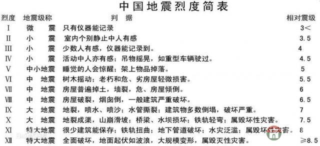 莒縣發(fā)生1.1級地震，震中位于長嶺鎮(zhèn)附近！