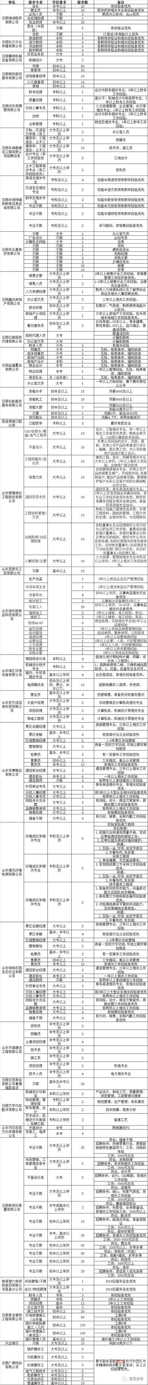 莒縣2018年人才招聘會明日舉行！百余家企業(yè)招聘崗位近4000個(gè)！
