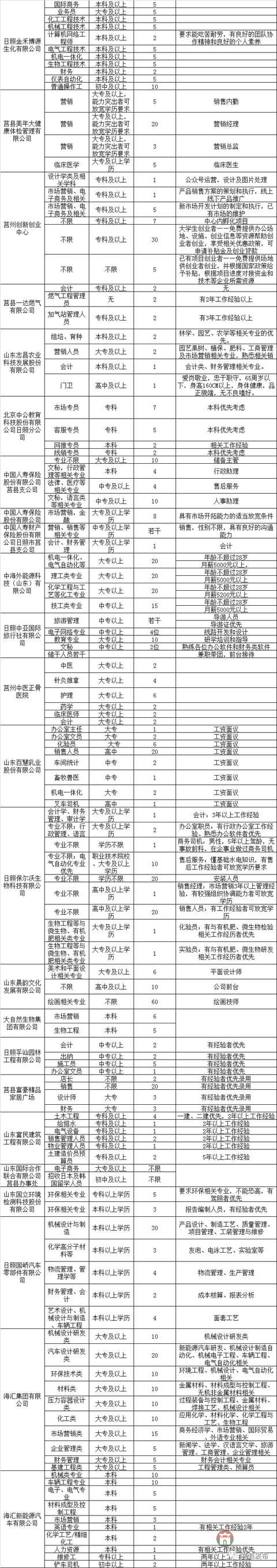 莒縣2018年人才招聘會明日舉行！百余家企業(yè)招聘崗位近4000個(gè)！