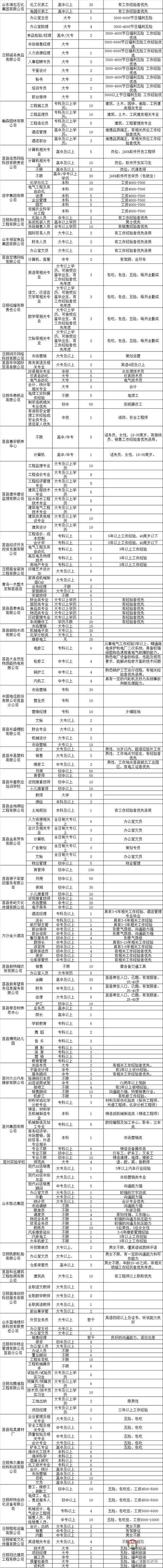 莒縣2018年人才招聘會明日舉行！百余家企業(yè)招聘崗位近4000個(gè)！