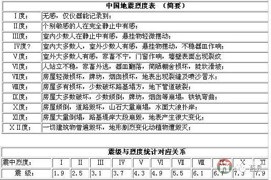 莒縣發(fā)生M2.5級(jí)地震！震級(jí)小無需驚慌！