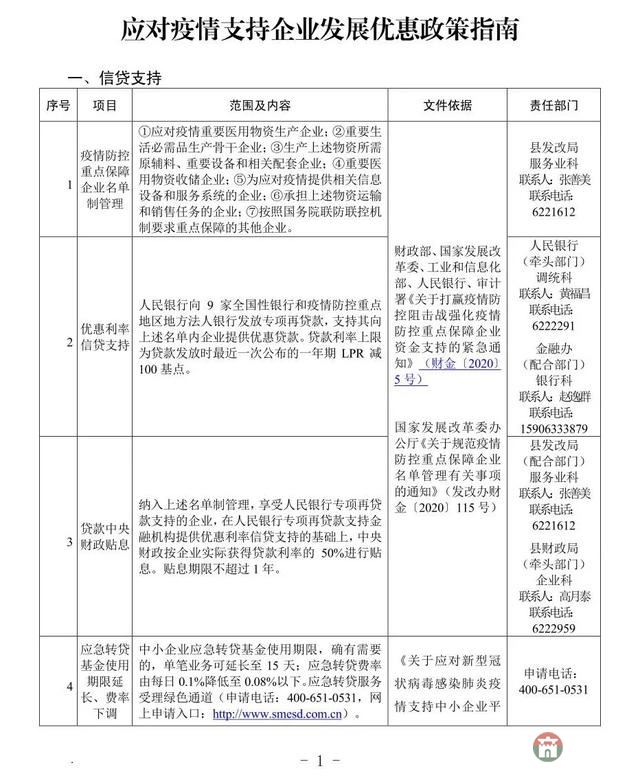 重磅！莒縣發(fā)布應對疫情支持企業(yè)發(fā)展優(yōu)惠政策指南