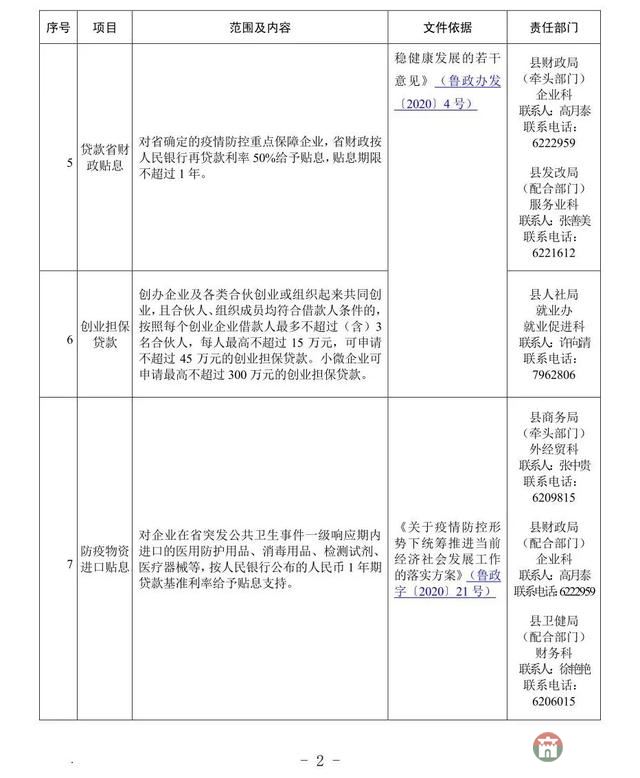 重磅！莒縣發(fā)布應對疫情支持企業(yè)發(fā)展優(yōu)惠政策指南
