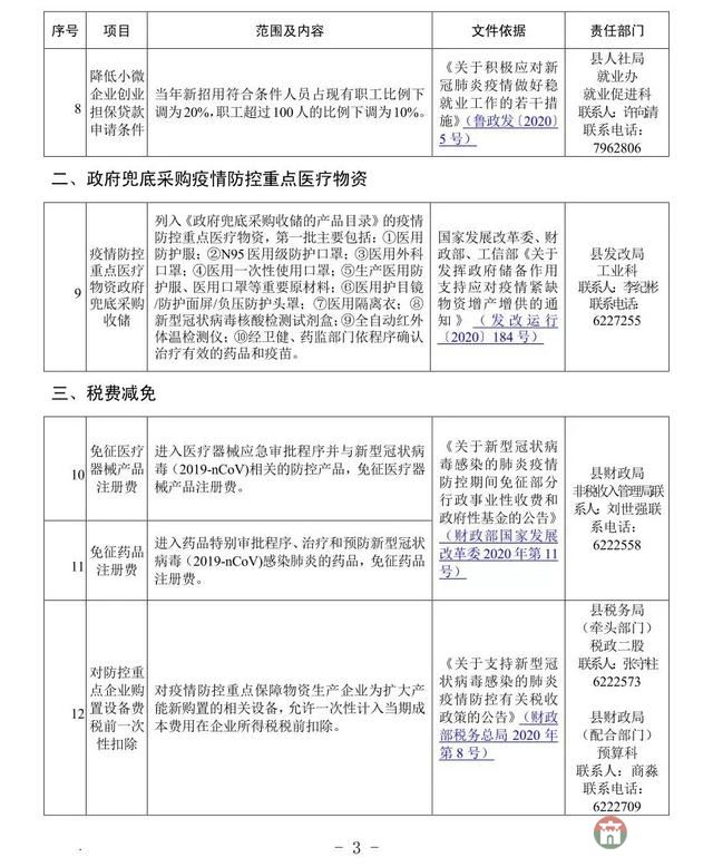 重磅！莒縣發(fā)布應對疫情支持企業(yè)發(fā)展優(yōu)惠政策指南