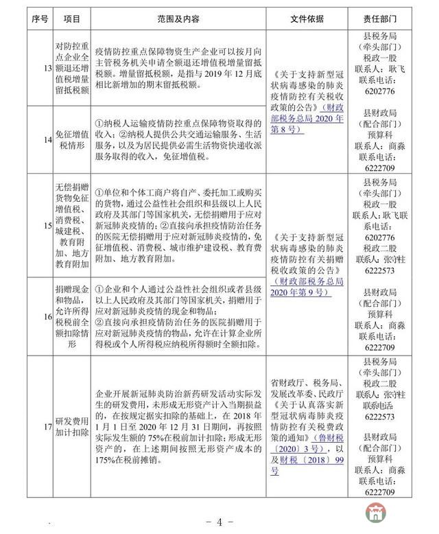 重磅！莒縣發(fā)布應對疫情支持企業(yè)發(fā)展優(yōu)惠政策指南