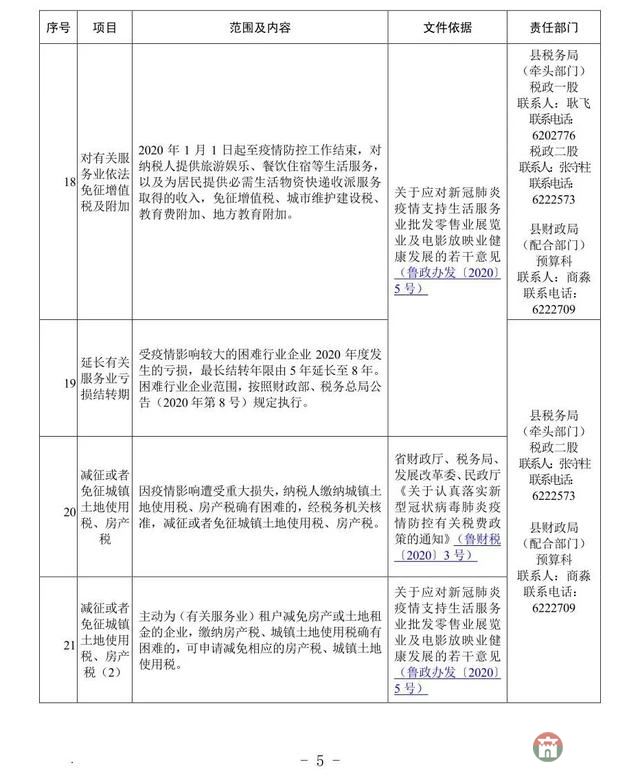 重磅！莒縣發(fā)布應對疫情支持企業(yè)發(fā)展優(yōu)惠政策指南