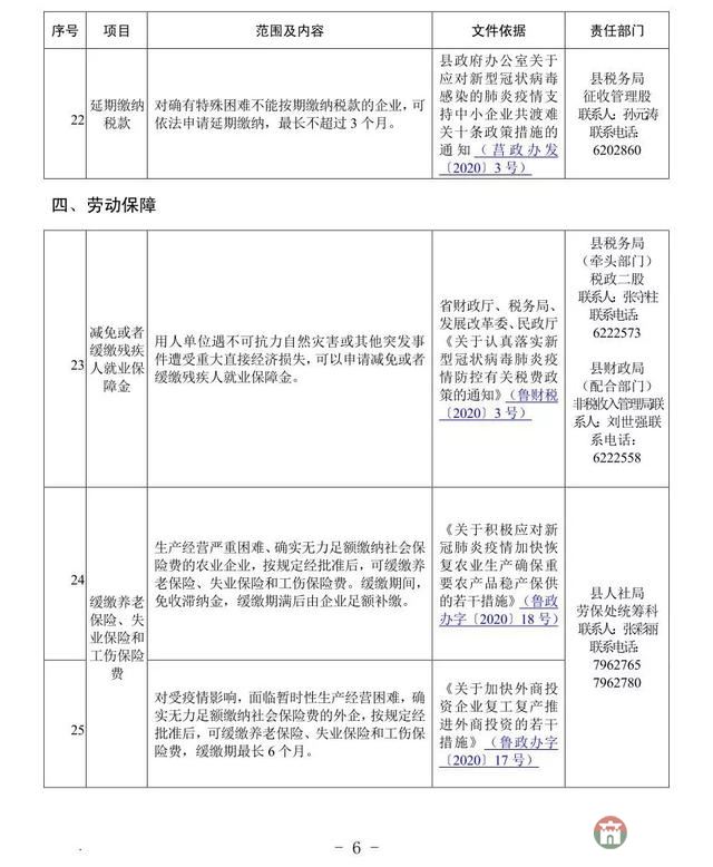 重磅！莒縣發(fā)布應對疫情支持企業(yè)發(fā)展優(yōu)惠政策指南