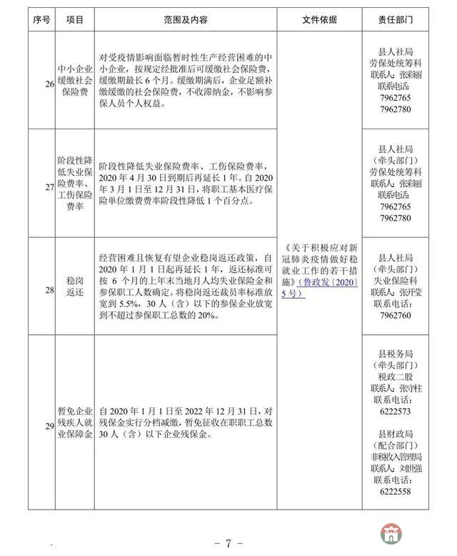 重磅！莒縣發(fā)布應對疫情支持企業(yè)發(fā)展優(yōu)惠政策指南