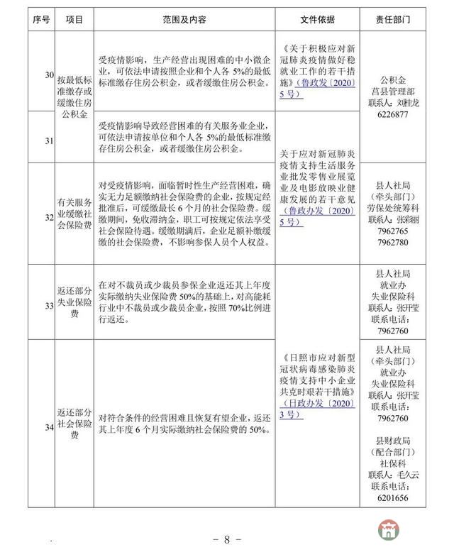 重磅！莒縣發(fā)布應對疫情支持企業(yè)發(fā)展優(yōu)惠政策指南
