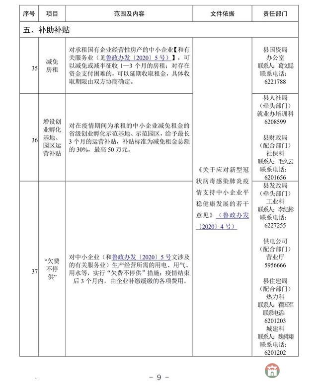 重磅！莒縣發(fā)布應對疫情支持企業(yè)發(fā)展優(yōu)惠政策指南