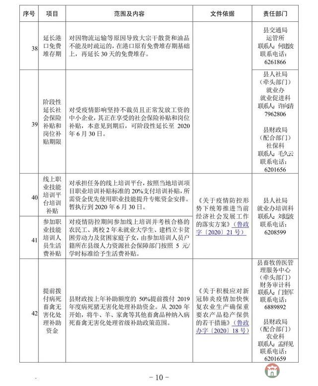 重磅！莒縣發(fā)布應對疫情支持企業(yè)發(fā)展優(yōu)惠政策指南
