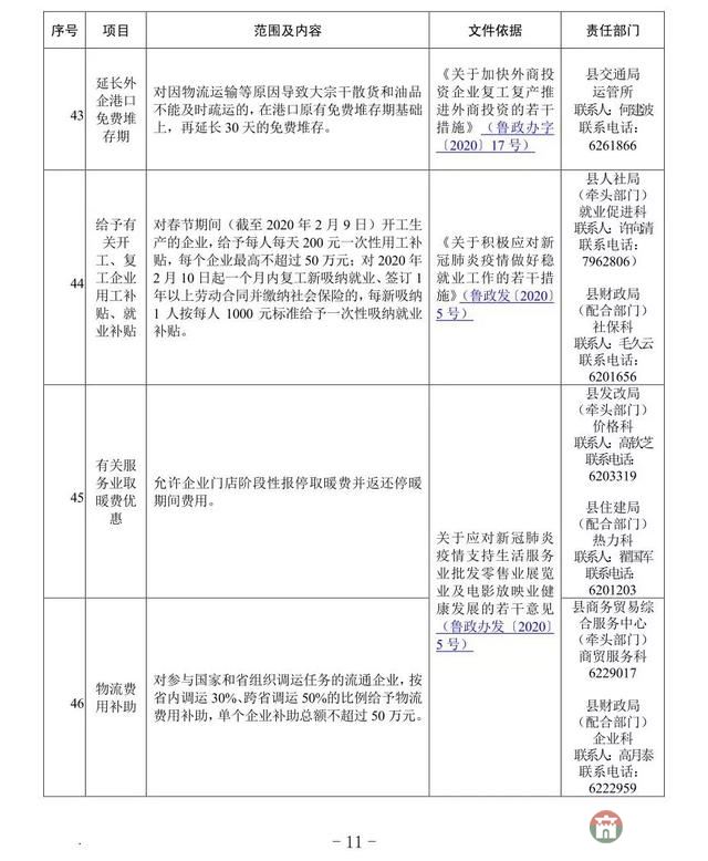 重磅！莒縣發(fā)布應對疫情支持企業(yè)發(fā)展優(yōu)惠政策指南
