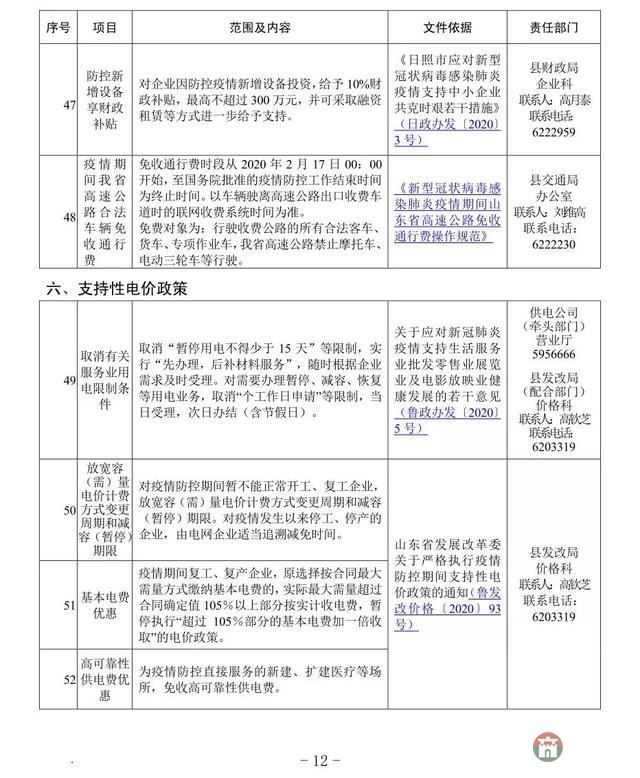 重磅！莒縣發(fā)布應對疫情支持企業(yè)發(fā)展優(yōu)惠政策指南